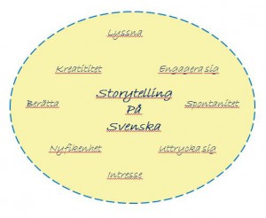 Logo StoryTelling SE